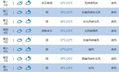 2015高考气象台：郑州天气预报(6月7日-8日)_高考_新东方在线