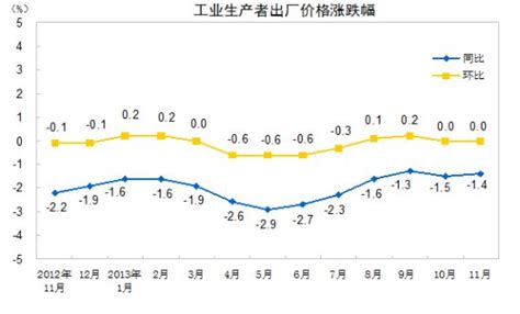 2018年1-5月宁夏居民消费价格指数统计_智研咨询