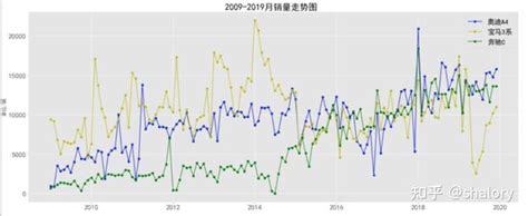 汽车 4S 集团 BI 数据可视化分析案例 - 知乎