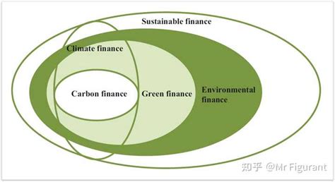 银行家-绿色金融