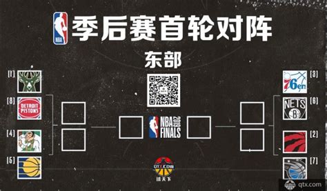 NBA季后赛对阵图_体育_腾讯网