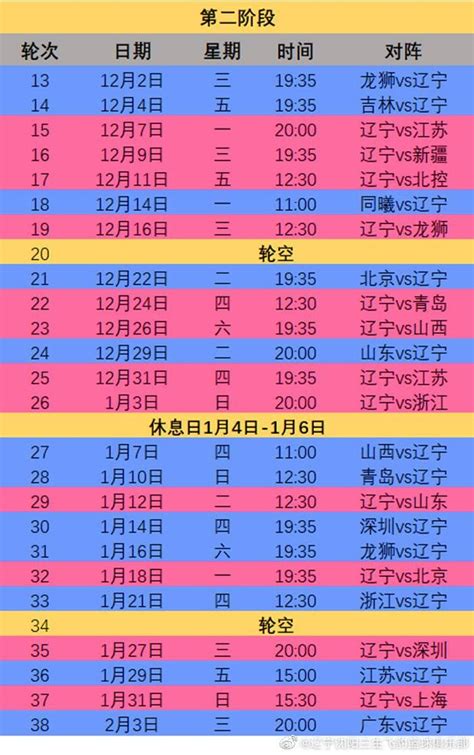 辽篮官方：第二阶段比赛12月2日重燃战火 球队首战对阵广州-直播 ...