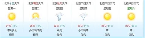 北京一周天气预报：本周前期多雨后期晴朗 - 天气网