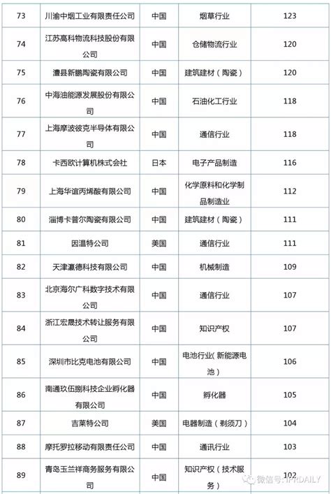 2021年全球金融科技专利质量报告：八家中国公司上榜TOP10，平安集团位列第一-零壹财经