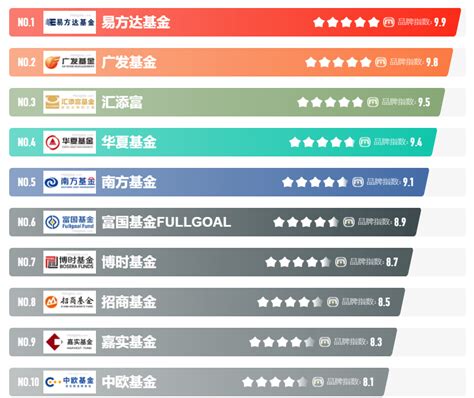中国最大公募基金公司排名（中国前十大基金公司）-yanbaohui