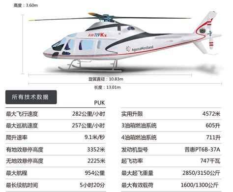 飞机销售AW119Kx_运输直升机【报价_多少钱_图片_参数】_天天飞通航产业平台
