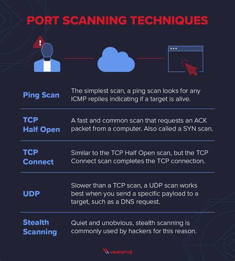 PortScan - Scan and identify network devices - the sz development