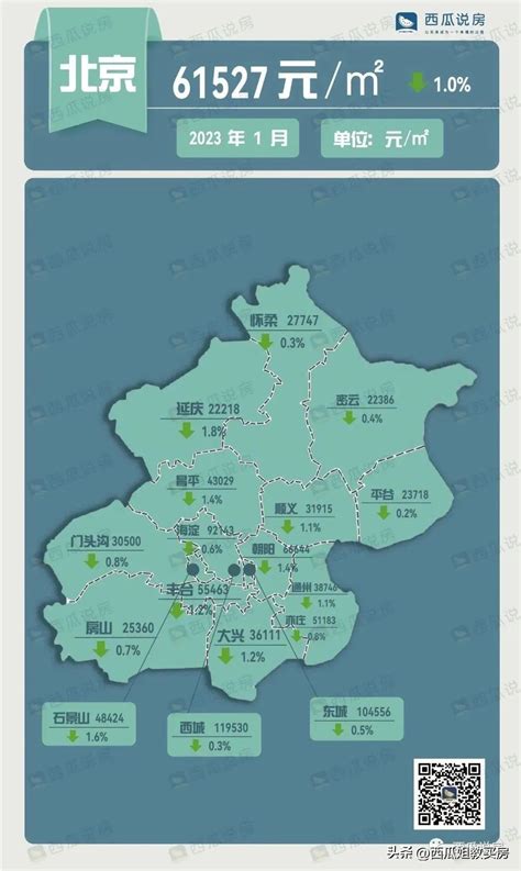2018北京二手房房价走势图 北京哪个区的房价更便宜_房产知识_学堂_齐家网