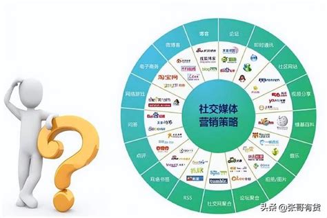 柳州市热门的全网营销推广公司推广方式有哪些 - 秦志强笔记_网络新媒体营销策划、运营、推广知识分享