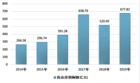 2017-2023年中国海口房地产市场专项调研及投资方向研究报告_智研咨询
