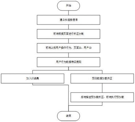 小程序大于2M解决（分包！分包预加载！分包优化，分包图片找不到！）_微信小程序分包中图片在打包后的目录中找不到-CSDN博客