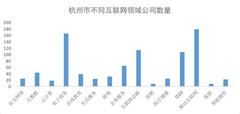 2020年杭州互联网行业中高端人才净流入率全国第一！ - 知乎