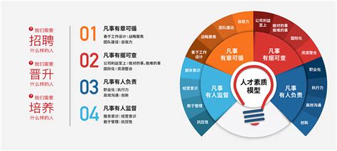 刘嘉：多元教育评价助力创新人才培养 - 中华人民共和国教育部政府门户网站