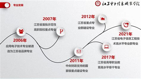 常州电子电器产业园项目落户盱眙-盱眙县人民政府