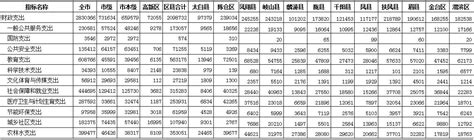 岐山县人民政府 统计公报 2021年宝鸡市国民经济和社会发展统计公报