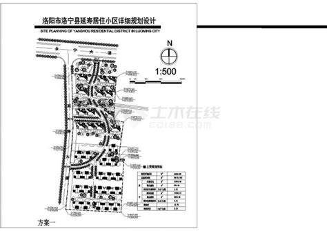 洛阳市洛宁县延寿居住小区详细规划设计CAD图纸_住宅小区_土木在线