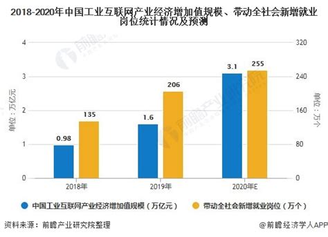 2021-2025年中国工业互联网行业发展趋势及供需风险研究预测报告-行业报告-弘博报告网
