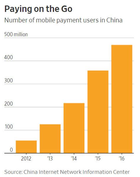 中国移动支付震惊世界 移动支付交易额已达到9万亿美元-科普信息网