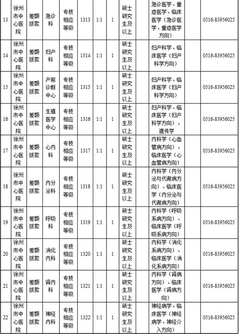中国卫生人才网2022年护士考试成绩查询入口已开通！