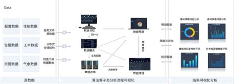 电易云-配电室智能运维系统-智能电力监控系统