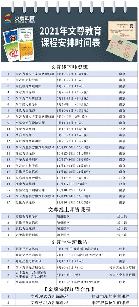 2021文尊教育课程安排时间表┊中国学习能力研究院