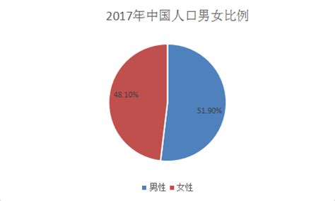 2021年全国各省出生人口排名:广东位居第一_中国人口_聚汇数据