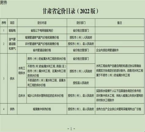 关于印发甘肃省2020-2022年政府集中采购目录和采购限额标准的通知-甘肃省建设快讯-建设招标网