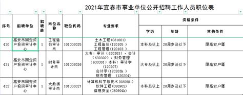 2022年四川绵阳江油市事业单位事业编制人才考核招聘公告【82人】
