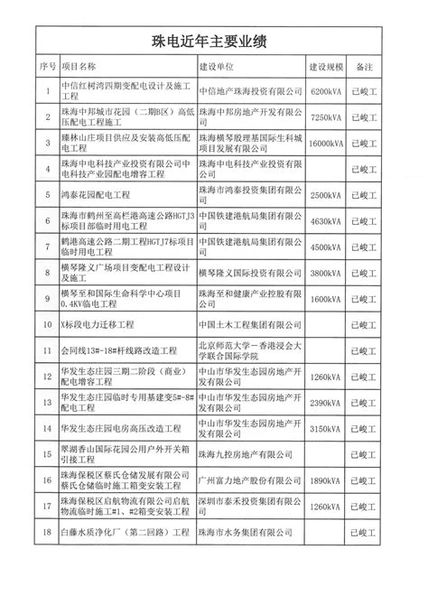 近年公司主要业绩_工程案例_广东珠电电力工程有限公司
