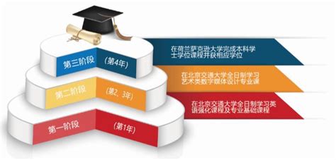 中国石油大学（北京）网络与继续教育学院