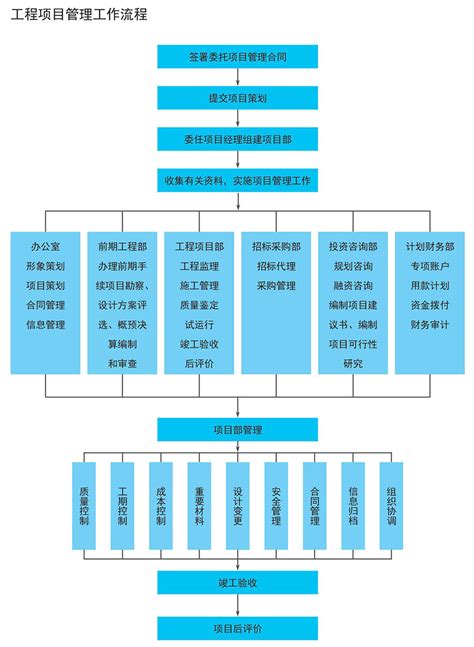 如何加强工程造价管理 - 知乎