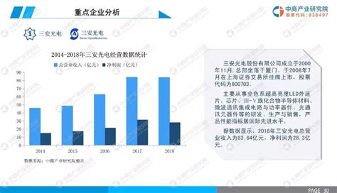 2022年中国智能照明控制系统行业市场规模分析
