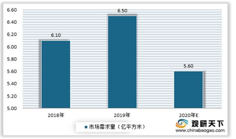 2020年中国石材行业供需市场规模及发展趋势分析 石材价格大幅上升【组图】_行业研究报告 - 前瞻网