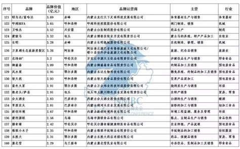 内蒙古的上市公司名单(2023) - 爱企查