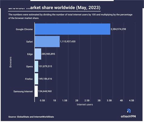 2020年全球互联网行业市场分析 ：用户规模超46亿人 非英语网页数量正快速增长_前瞻趋势 - 前瞻产业研究院