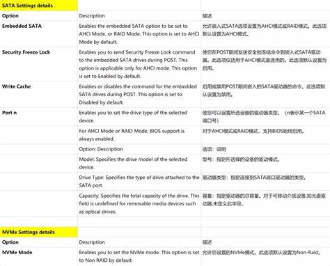 戴尔r740服务器bios设置怎么设置