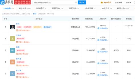 游族网络第一大股东变更，五天内市值增长近10亿 – 游戏葡萄