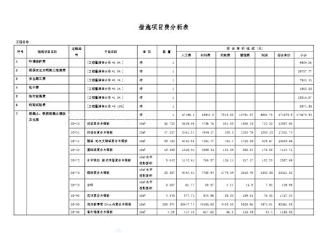 措施项目费分析表方案土木在线