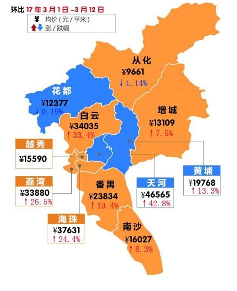 2017年广东省广州市地区生产总值、常住人口与居民消费价格情况分析 - 观研报告网