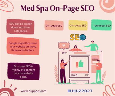 Medical Spa SEO Guide : On Page SEO and Off Page SEO – Free online ...