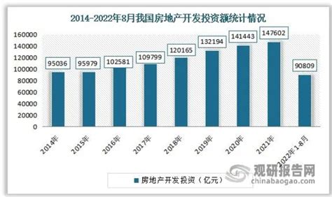 预见2022：《2022年中国LED照明行业全景图谱》(附市场规模、竞争格局和发展趋势等)_行业研究报告 - 前瞻网