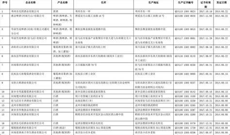 11月河南省酒类流通市场监测报告_河南酒业网