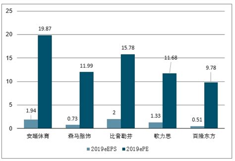 2018年中国服装行业分析报告-市场深度调研与发展趋势研究_观研报告网