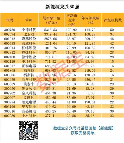 新能源汽车上市公司（新能源龙头股一览表）-会投研