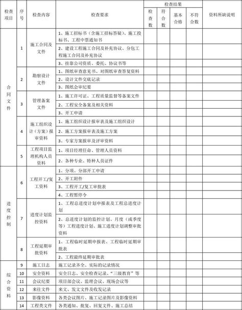 硕士学位论文检查表-Word模板下载_编号qpdknbwa_熊猫办公