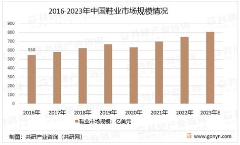 皮鞋市场分析报告_2020-2026年中国皮鞋行业研究与市场全景评估报告_中国产业研究报告网