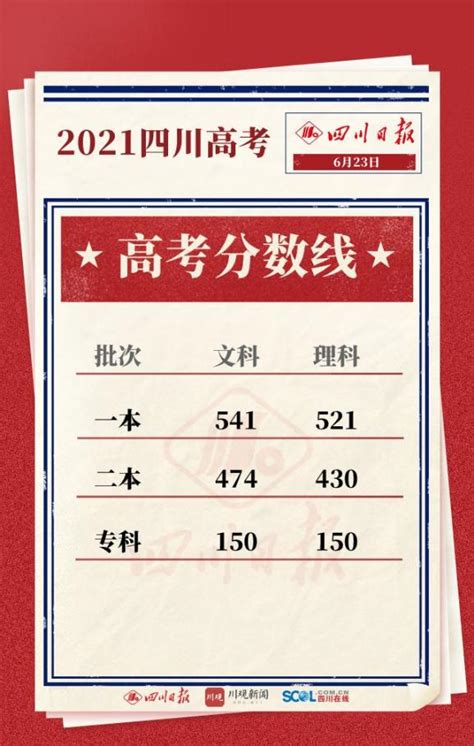 2022四川高考分数线汇总：含一本、二本、专科分数线一览表