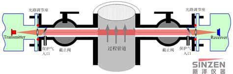 原位激光气体分析仪_气体分析仪_山东新泽仪器有限公司