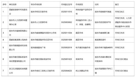 浙江丽水农村产权交易系统北京中百信软件技术有限公司