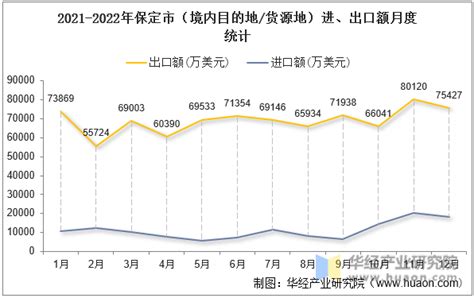2010-2020年重庆市地区生产总值、产业结构及人均GDP统计_地区宏观数据频道-华经情报网